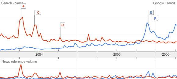 Ronaldinho vs Beckham